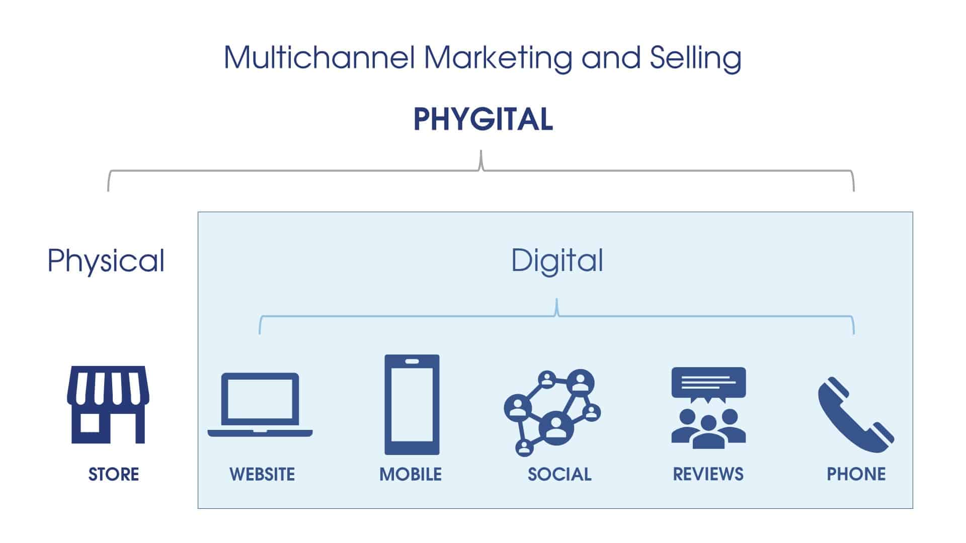 Phygital Infographic