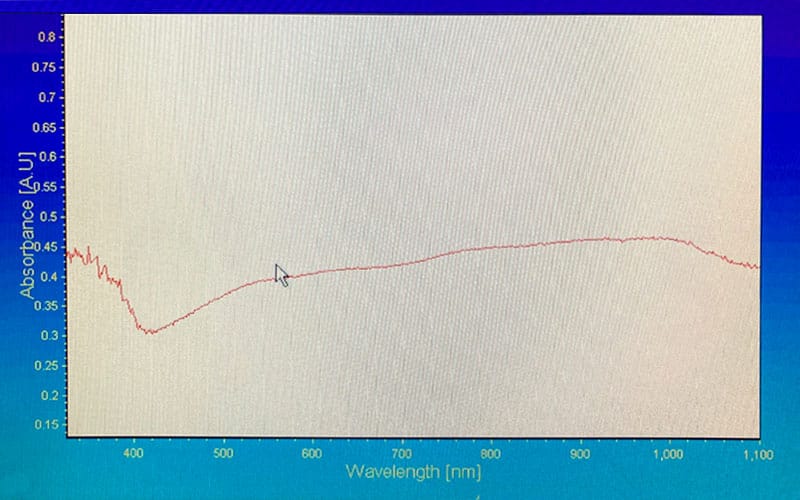 Spectroscopical analysis of black lab grown diamond