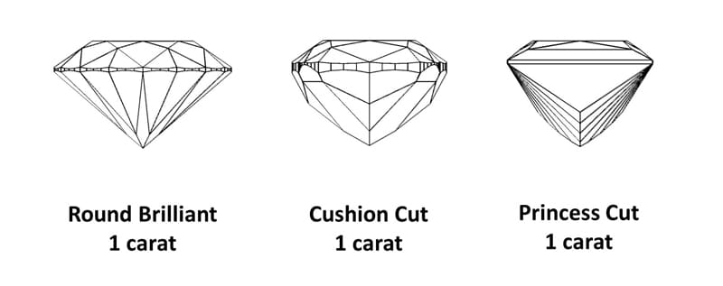 three diamond cuts of the same carat weight