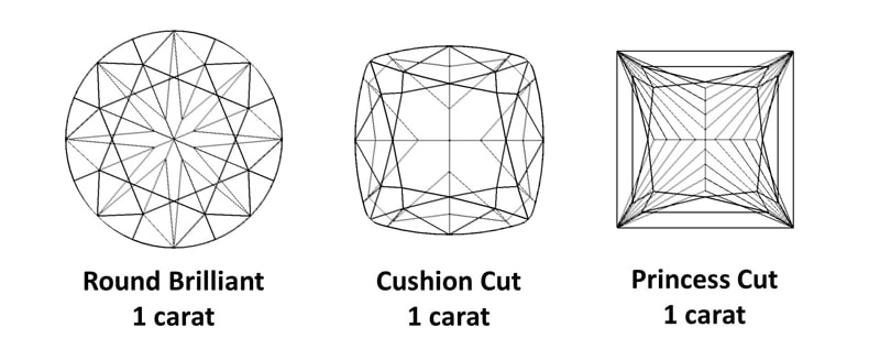three diamond cuts of the same carat weight