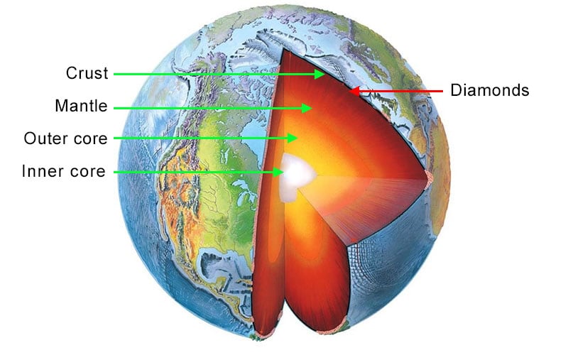 Graphic of Earth