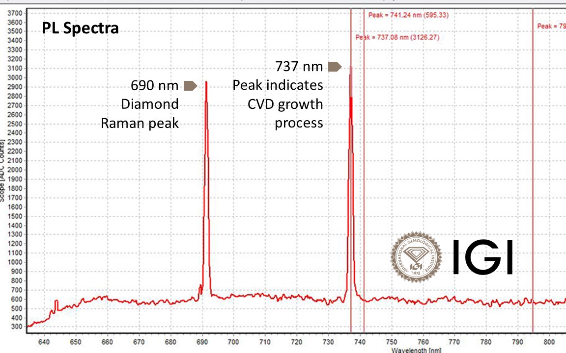PL Spectra